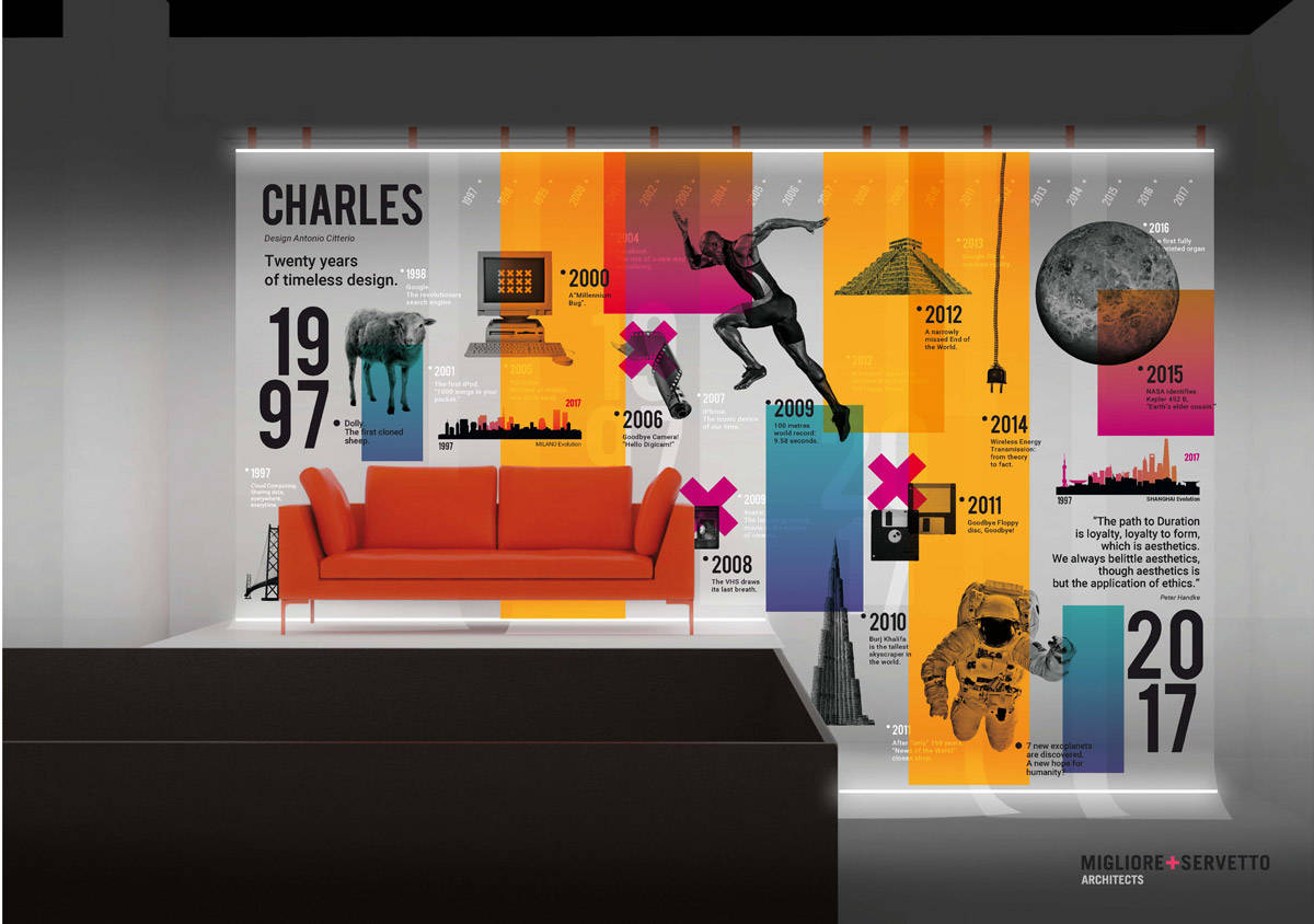 B&B Italia e i vent’anni di Charles