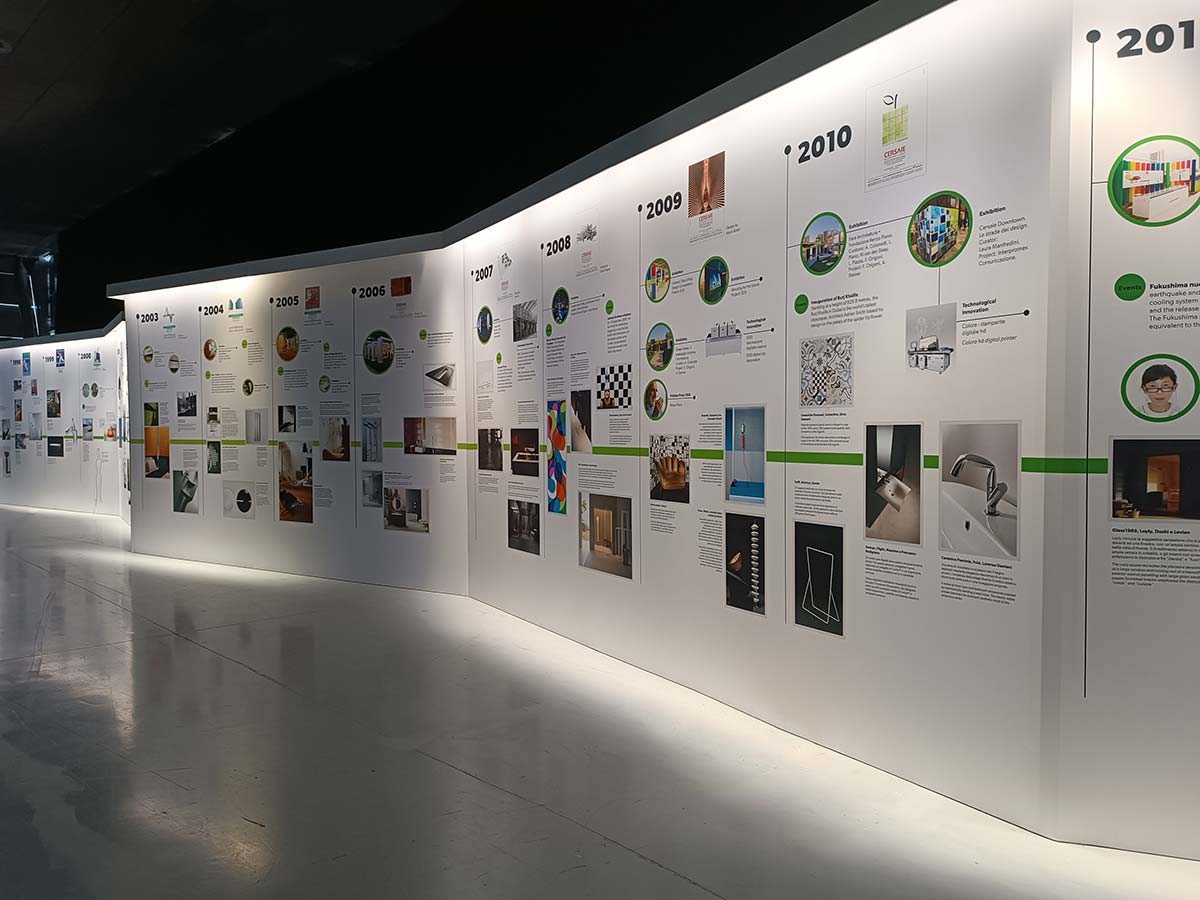 I primi 40 anni di Cersaie